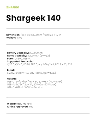 SHARGEEK 140 Power Bank, 20000mAh 140W Portable Charger, Transparent Battery Pack, Smart Display, PD3.0 for MacBook Pro iPhone 17/16/15/14 Series Google Pixel Steam Deck | Smart Display, PD3.0 Fast Charging for MacBook Pro iPhone 17/16/15/14 Series Google