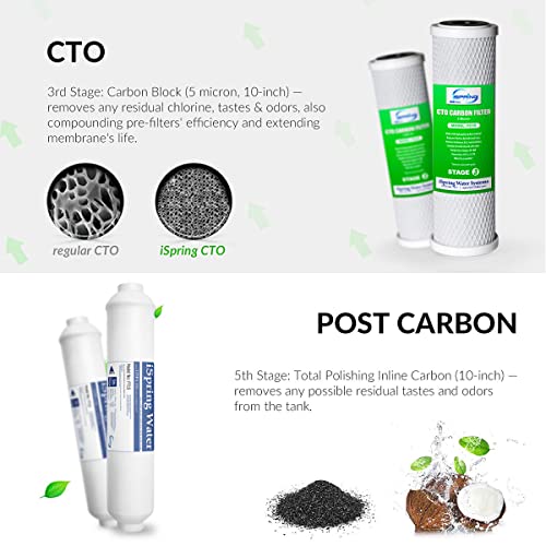 iSpring F6K75 Replacement Under-Sink Water Filters, 6-Stage Reverse Osmosis RO Water Filtration & UVB11 UV lamp, 11W, 1 GPM, 5/8 x 8 1/4"