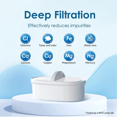 [Genuine] Waterdrop PF-01A Water Filter for Waterdrop Pitcher & Dispenser