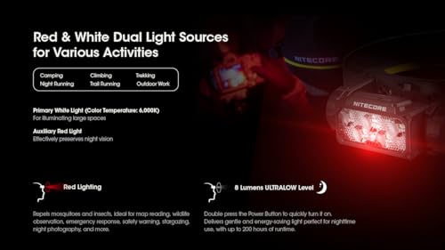 Nitecore HC60 UHE 1600 Lumen Headlamp, USB-C Rechargeable with White and Red Beams for Night Runing, Camping, Hiking, Hunting, and Industrial Work Sticker