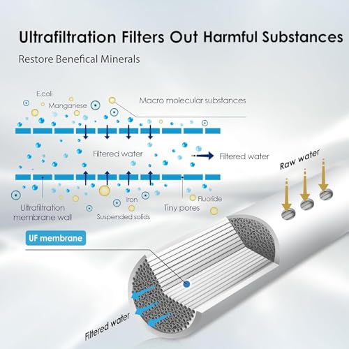 Waterdrop TST-UF 0.01μm Ultra-Filtration Under Sink Water Filter System