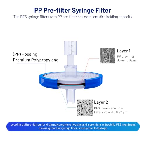 PES Syringe Filters, 33mm, 0.22um, Sterile, Individually Packed, 10 Pack - size: 0.22um, 33mm