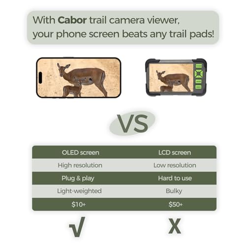 Trail Camera Viewer, Game Camera SD Card Reader for Hunters to View Images and Videos for iPhone 15 or Later and Android (USB-C) - style: For iPhone 15 or later, Android (USB-C)
