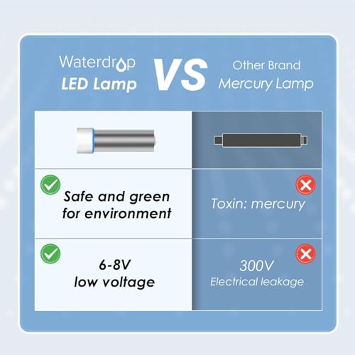 Waterdrop LED UV Water Filter for Under Sink Water Filter System