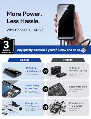 50000mAh Portable Charger, Built-in 4 Cables,22.5W Fast Charging Power Bank
