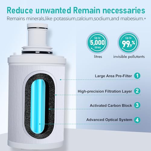 100186 Replacement Filter Cartridge Compatible with Amway espring Water Filter System, 3-in-1 High-Precision Filtration with Pre-Filter, Retains beneficial minerals - style: Water Filter With screen
