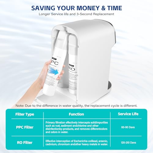 Aigerri RO Filter Replacement Cartridge – Quick Twist-In Design, No Tools Needed, 120-210 Day Lifespan, Compatible with Countertop RO Water Filtration System, Model Number: TJYJ001 - size: RO Filter
