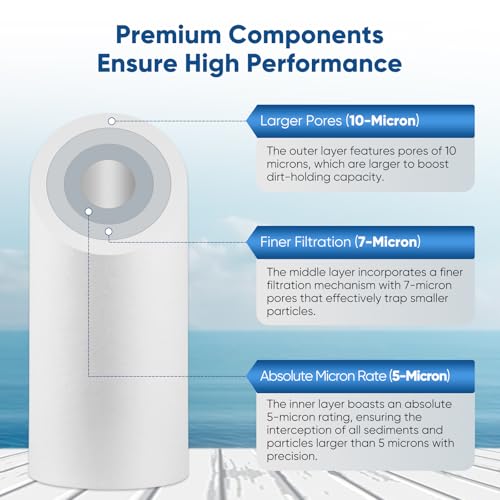 PUREPLUS 5 Micron 10" x 4.5" Whole House Sediment Home Water Filter Replacement Cartridge for Culligan RFC-BBSA, HD-950, WFHD13001B, W15-PR, GXWH30C, GXWH35F, Aqua-Pure AP817, PP10BB, 3PACK - size: 3 Count (Pack of 1), style: 5 Micron