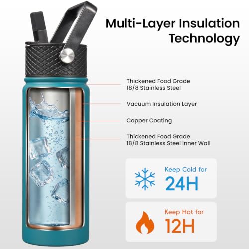 Konokyo 40 oz Insulated Stainless Steel Water Bottle with Straw Lid - color: Light Blue, size: 40 Ounces