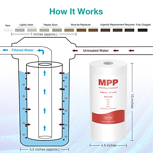 SimPure 5 Micron 10" x 4.5" Whole House Sediment Water Filter Cartridge - size: 8 Count (Pack of 1), style: 10" x 4.5"