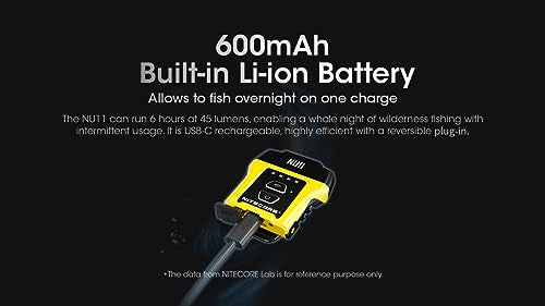 Nitecore NU11 Clip-On Cap Light and Headlamp, 150 Lumen Bright, USB-C Rechargeable, 90 Degree Adjustable for Fishing Camping and Work with Hands-Free Motion Sensor, White and Red LEDs and Sticker
