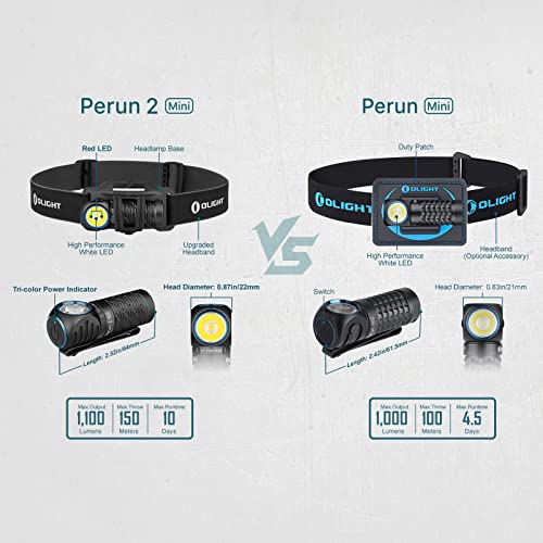 OLIGHT Perun 2 Mini Headlamp Rechargeable, 1100 Lumens, Red Light, Black | 3-in-1 Headlamp Flashlight Clip Light, Magnetic Tail, IPX8 Waterproof, Long Runtime, Lightweight for Outdoor, Work, Emergency - color: Black