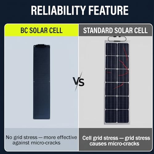XINPUGUANG Flexible Solar Panel 50W 12V, Fiberglass,ETFE for RV Boat Van - size: Small，50w