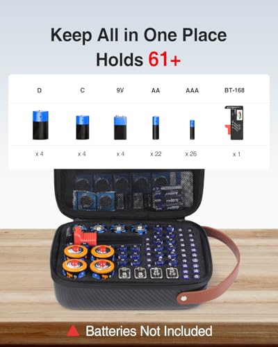 Luxtude Small Battery Organizer Storage Case with Tester