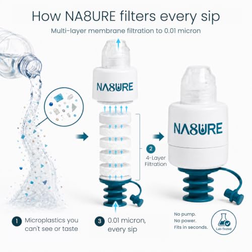 MicroplasticWater Filter 2-Pack | SGS Lab-Tested Bottle-Top Filter | 0.01-Micron UF Membrane for Plastic Particles | Compatible with Bottle Openings of 20–25 mm | BPA-Free Travel Filter.