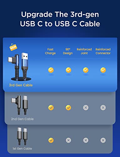 AINOPE USB C Cable 3ft Right Angle, 2-Pack USB to USB C Cable 3ft 3.1A Fast Charging Nylon Braided USB A to USB C Cable Blue Accessories Fit for Galaxy S20 S10 S9 S8 Plus,V30,V20,G6 - color: Blue, size: 3.3FT+3.3FT