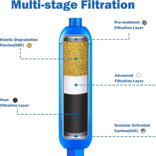 Hourleey 2 Pack RV Inline Water Filter, Reduce Bad Taste, Odors, Rust, Fluoride, Chlorine and Sediment in Drinking Water, Dedicated for RVs Campers - size: 2 Pack (without Protector)
