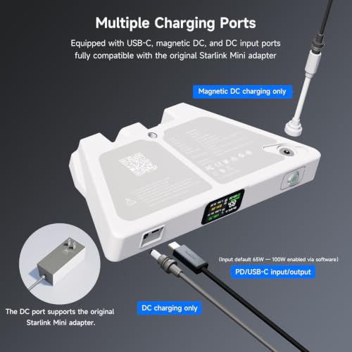 Starlink Mini Battery Pack,99Wh Power Bank,USB-C&DC in,LinkPower 2 | Up to 5H Runtime, Pass-Through&Bypass, DC, Magnetic DC & USB-C Charging, USB-C Output, IP65, Remote Control, Metal Heat Sink