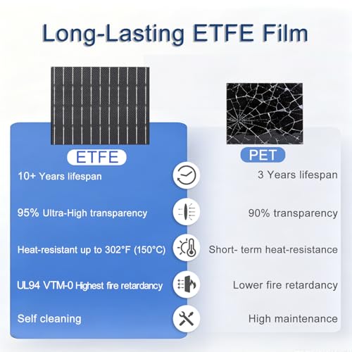 50W Flexible Solar Panel, 33x14 in | Full Black,Waterproof, Lightweight, 25.8% Highest Efficiency Back Contact Solar Cell, For RV, Tent, Van - size: 50W/32.3in x 14.3in