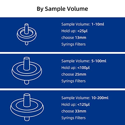Syringe Filter Hydrophilic PTFE, 0.1μm 25mm, Non-sterile, PK of 100 - size: 0.22μm 25mm
