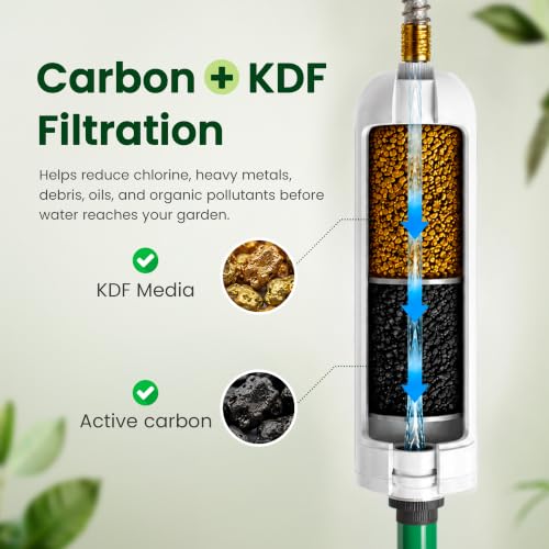 GreenGro Garden Hose Water Filter, KDF + Activated Carbon