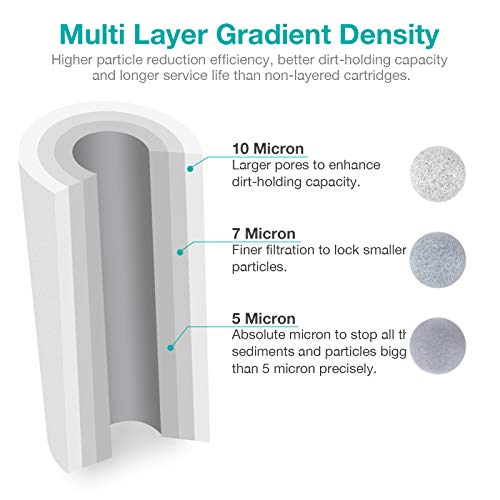 SimPure 5 Micron 10" x 4.5" Whole House Sediment Water Filter Cartridge - size: 8 Count (Pack of 1), style: 10" x 4.5"