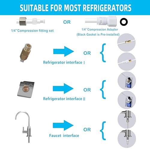 ESHIONG NSF Certified 1/4" O.D. Push to Connect Fittings for RO (Reverse Osmosis) Water Filter（ Fridge Installation Kits）20 pcs+30 feet 1/4" Water tubing. - style: 1/4" Fridge Installation Kit