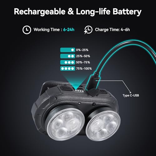 VAVOFO LED Headlamp 3600mAh Rechargeable, 2400 Lumen, 2 Colors Bright, Motion Sensor, Waterproof Headlight Flashlight with Spotlight & Floodlight, Lightweight, Adjustable Headband, 8 Modes for Camping