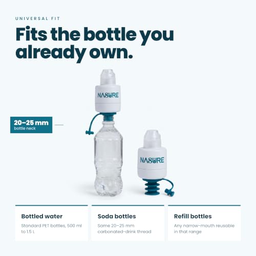 MicroplasticWater Filter 2-Pack | SGS Lab-Tested Bottle-Top Filter | 0.01-Micron UF Membrane for Plastic Particles | Compatible with Bottle Openings of 20–25 mm | BPA-Free Travel Filter.