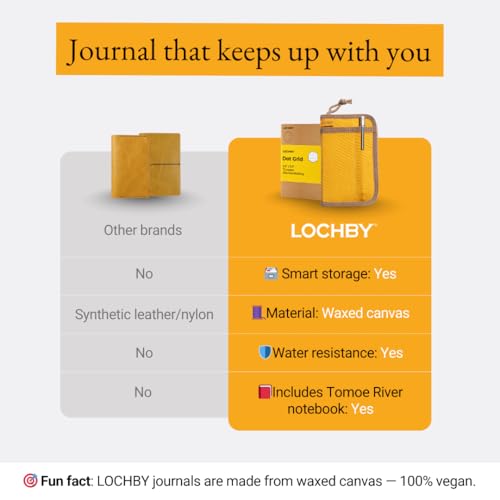 LOCHBY® Pocket Journal | Tomoe River 3.5" x 5.5" Notebook | Waxed Canvas | Ideal for Travelers & Daily Use, Fits Field Notes, Moleskine Cahier - color: Mustard, size: Pocket-size Zipper
