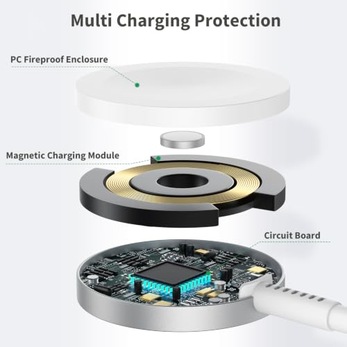 for Apple Watch Charger Fast Charging, 3 in 1 iPhone and iWatch Cable 6FT | with 20W USB C Charger Combo, Compatible with Apple Watch Series Ultra/SE/11/10/9/8/7/6/5/4/iPhone17/16/15/14/13/12/11 Series - size: 6FT