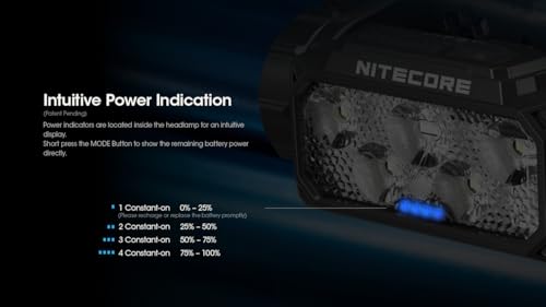 Nitecore HC60 UHE 1600 Lumen Headlamp, USB-C Rechargeable with White and Red Beams for Night Runing, Camping, Hiking, Hunting, and Industrial Work Sticker