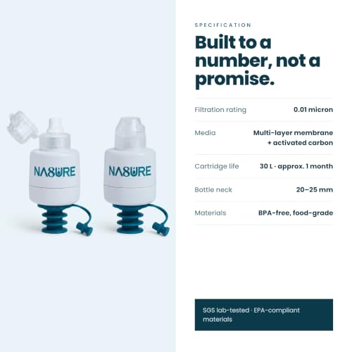 MicroplasticWater Filter 2-Pack | SGS Lab-Tested Bottle-Top Filter | 0.01-Micron UF Membrane for Plastic Particles | Compatible with Bottle Openings of 20–25 mm | BPA-Free Travel Filter.