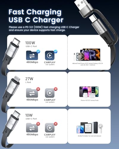 CAFELE Multi Charging Cable 100W Retractable USB C Cable, 6-in-1 Dual Type C and 27W L 5A Fast Charger Cord for Phone 16 15 14, Galaxy S24 S23, MBook, Pad and Multiple Devices (3.6ft) - color: Grey-2