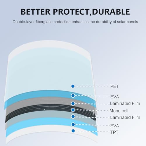 Flexible Solar Panel 300W /2PCS 12 Volts 150W Fiberglass Module | High-Efficiency N-Type Monocrystalline cell,Lightweight,for off-grid RV Boat Van Cabin Uneven Surfaces 12V/24V Battery Charge