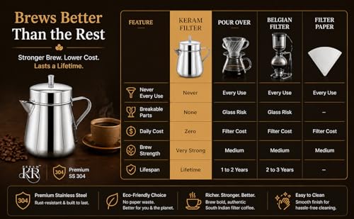 South indian filter coffee maker indian style 10.1 oz (300 ml) | KERAM indian coffee filter 304 stainless steel coffee dripper reusable phin filter decoction maker pour over alternative - size: 300 ml