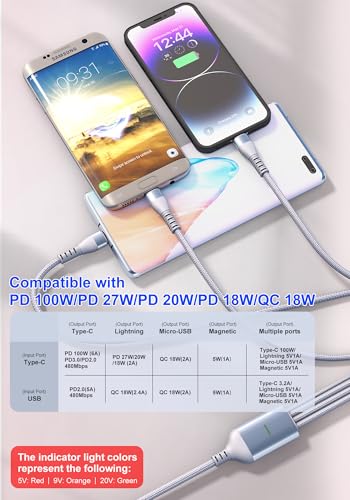 100W Multi Charging Cable for Apple Watch, 4-in-2 Charger Cord with Type C/Lightning/Micro USB/Magnetic iWatch Charger for iPhone 17-12, MacBook, iPad, Samsung, 10FT RV & Travel Essentials