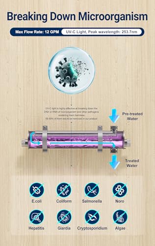 HQUA-TWS-121 120V 55W 12GPM 1“ MNPT Inlet/Outlet, Whole House Ultraviolet Water Purifier Filter, + 1 Extra UV Bulb, + 1 Extra Quartz Sleeve - size: 1" MNPT