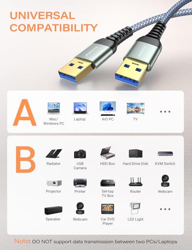 AINOPE USB to USB Cable, 10FT*1Pack USB 3.0 A to A Male to Male Cable [Never Rupture] Double End Type A Cord for Data Transfer, Compatible with Hard Drive Enclosures, Laptop Cooler, KVM, DVD Player - color: Grey, size: 10FT
