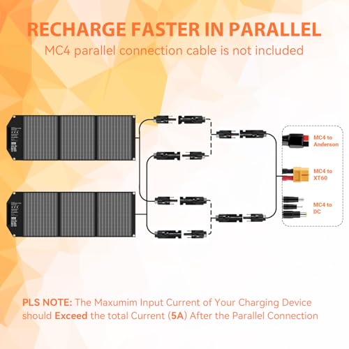30W Solar Panels Charger Portable Foldable with USB-C USB-A MC4 DC | Fast Charging for Backpacking, Travel, Camping, for iPhone LG Google, Power Bank, Power Station Generator - size: 30W