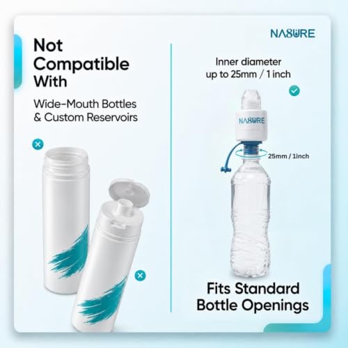 MicroplasticWater Filter 2-Pack | SGS Lab-Tested Bottle-Top Filter | 0.01-Micron UF Membrane for Plastic Particles | Compatible with Bottle Openings of 20–25 mm | BPA-Free Travel Filter.