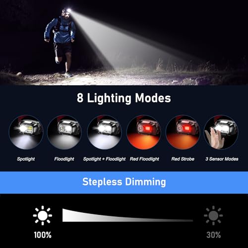 Blukar LED Headlamp Rechargeable, 2000L Super Bright Headlight Flashlight