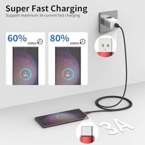 1.5ft USB C Cable, 3 Pack Short USB A to USB C Cable for iPhone 16 15, Nylon Braided 18 inch Type C Charger Cord Fast Charging for Samsung Galaxy S24 S23 S22 Note 20 10 A50 A20 Moto G LG - size: 1.5 FT