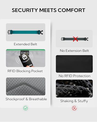 WATERFLY Small RFID Fanny Pack: 1.5L Waist Bag 12" Extender Belt for Hiking - color: Peacock Blue