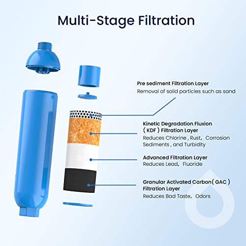 GLACIER FRESH RV/Marine Water Filter with 1 Flexible Hose Protectors 2 Pack - size: Rv Water Filter 2 Count (Pack of 1)