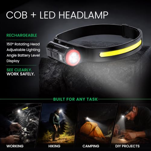 Rechargeable Headlamp, 350LM Wide Beam LED Head Light