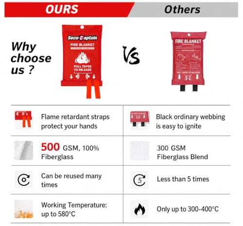 Emergency Fire Blanket for Home and Kitchen - 8 Pack 40"x40" Flame Suppression Fiberglass Fire Blankets for House Camping Car Warehouse Office Emergency Survival Safety
