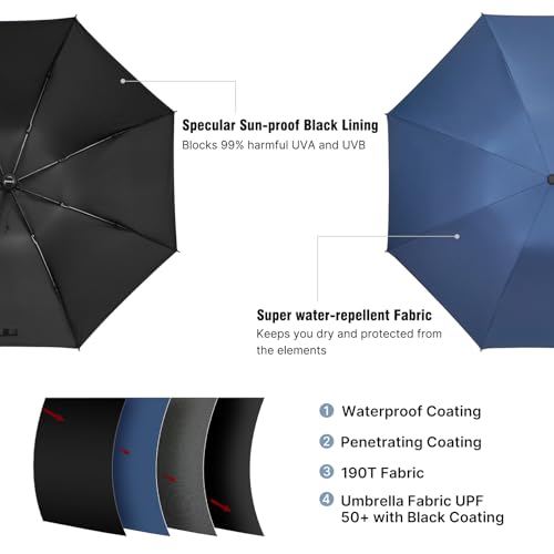 G4Free 46 Inch Inverted Umbrella Windproof Travel Umbrella for Rain & Sun | Black Coating UV Protection, Strong 8 Ribs, Auto Open/Close, Reverse Folding Umbrella with Non-Slip Grip, Fits Car & Backpack - color: Blue