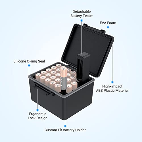 AA Battery Case for 28x AA, AA Battery Storage Case with Detachable Tester | 28 Slots AA /145 holder Organizer Storage for Household Batteries,Water-Resistant and Shockproof - size: for 28x AA Battery