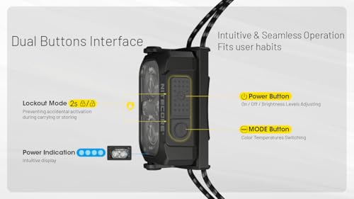 Nitecore NU25 400 UL Ultra Lightweight Headlamp, 400 Lumen USB-C Rechargeable for Backpacking, Camping and Running (MCT Yellow) - color: MCT Yellow
